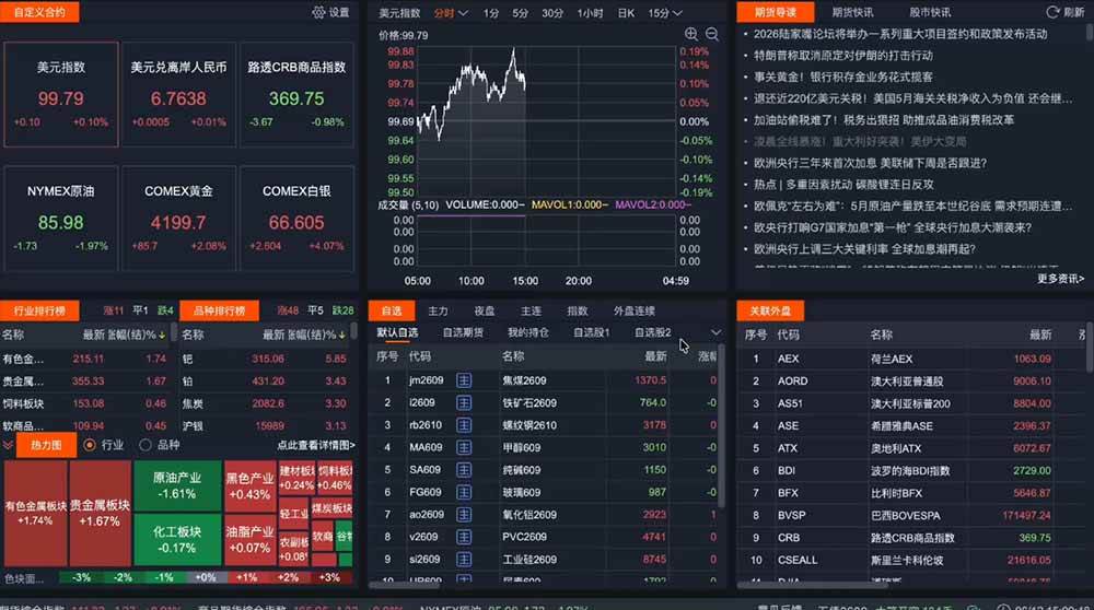 (19093期)2026期货操盘手专属课程-更新6月,每日实时行情复盘,适配短线玩家打造成熟交易模式 (19093期)2026期货操盘手专属课程-更新6月,每日实时行情复盘,适配短线玩家打造成熟交易模式