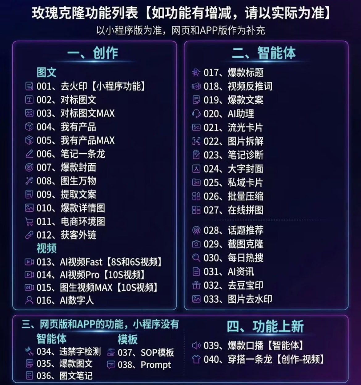 （18441期）玫瑰克隆神器，一键ai大魔，爆款工具，自媒体必备，60多个功能的详细教程
