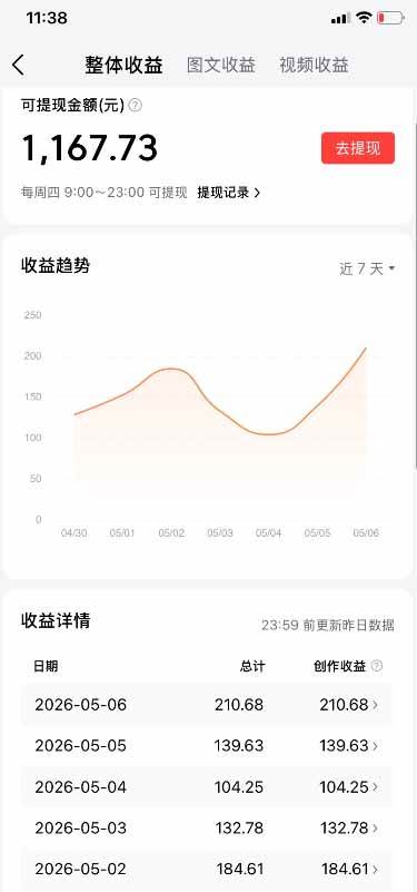 （18362期）今日头条搬砖新天花板 仅需复制粘贴5分钟出原创视频 发多平台日入三位数
