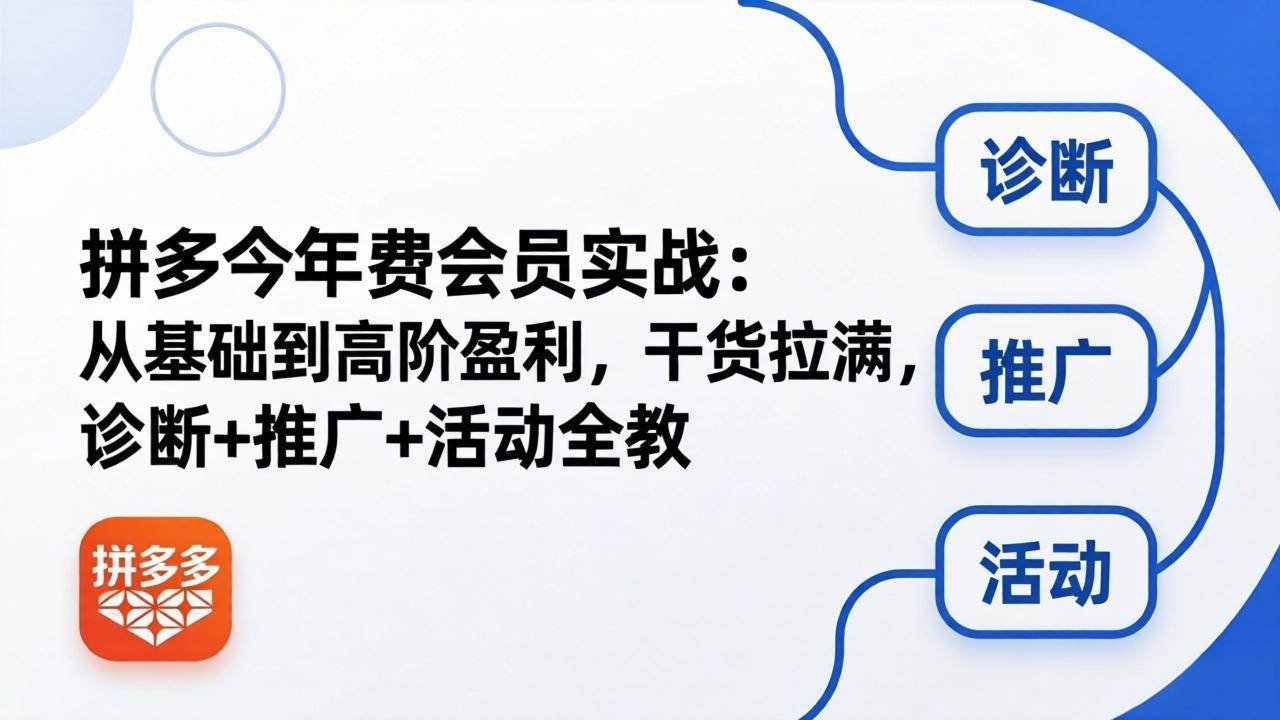 （18179期）拼多多年费会员实战(更新26年4月24)：从基础到高阶盈利，干货拉满，诊断+推广+活动全教-智云网