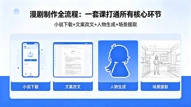 漫剧制作全流程：小说下载+文案改文+人物生成+场景提取：一套课打通漫剧制作所有核心环节-智云网